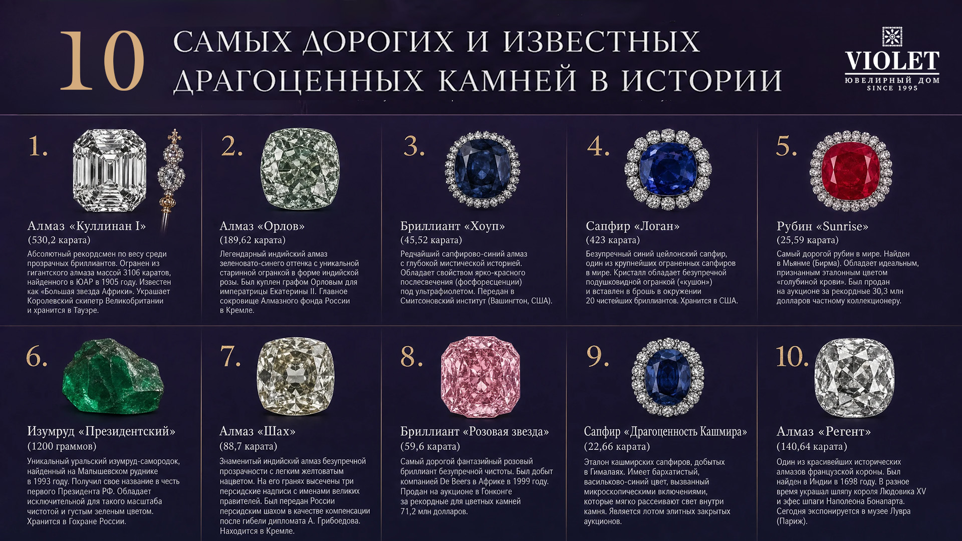  Топ-10 самых дорогих и известных драгоценных камней в истории